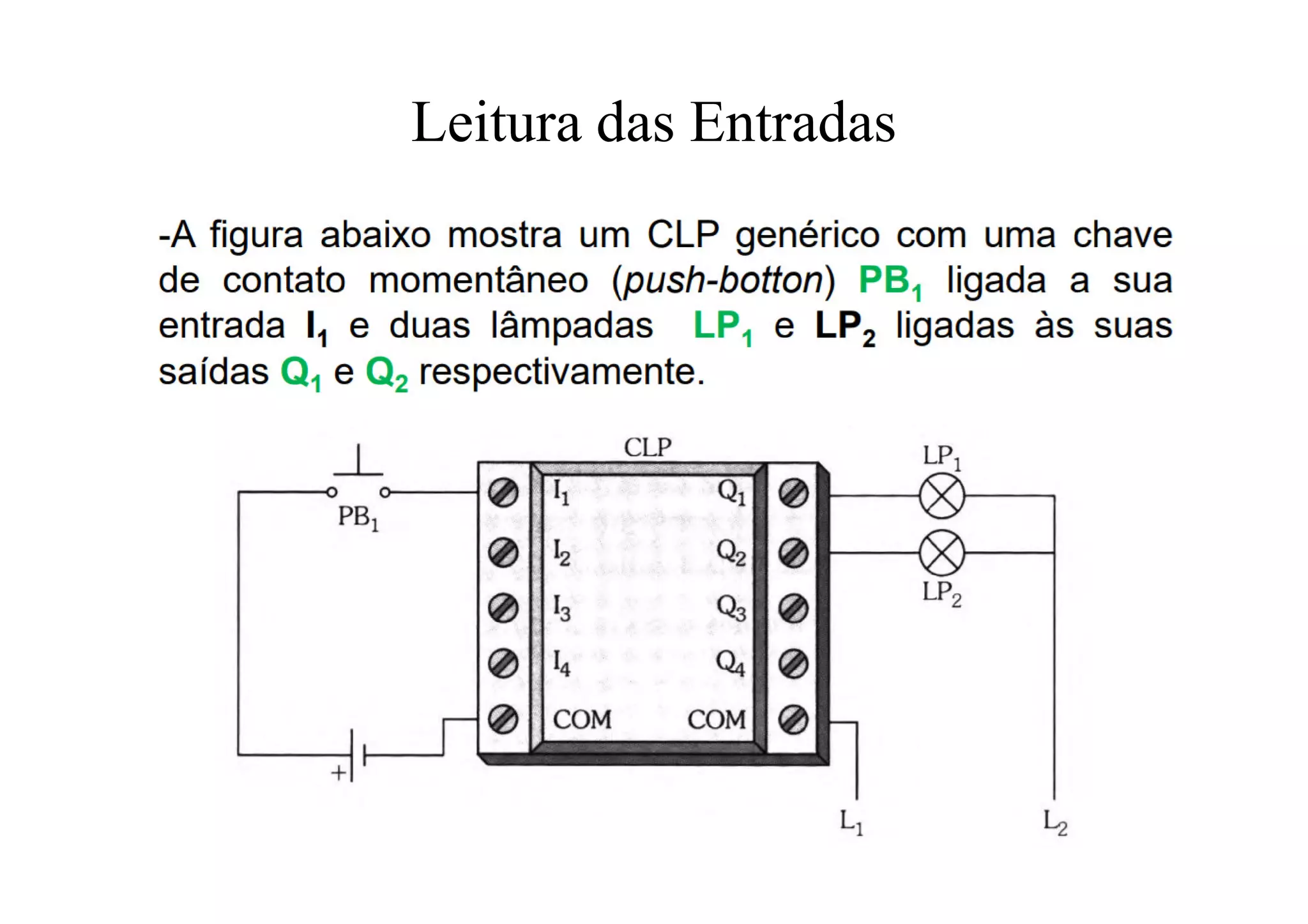 Leitura das Entradas
 