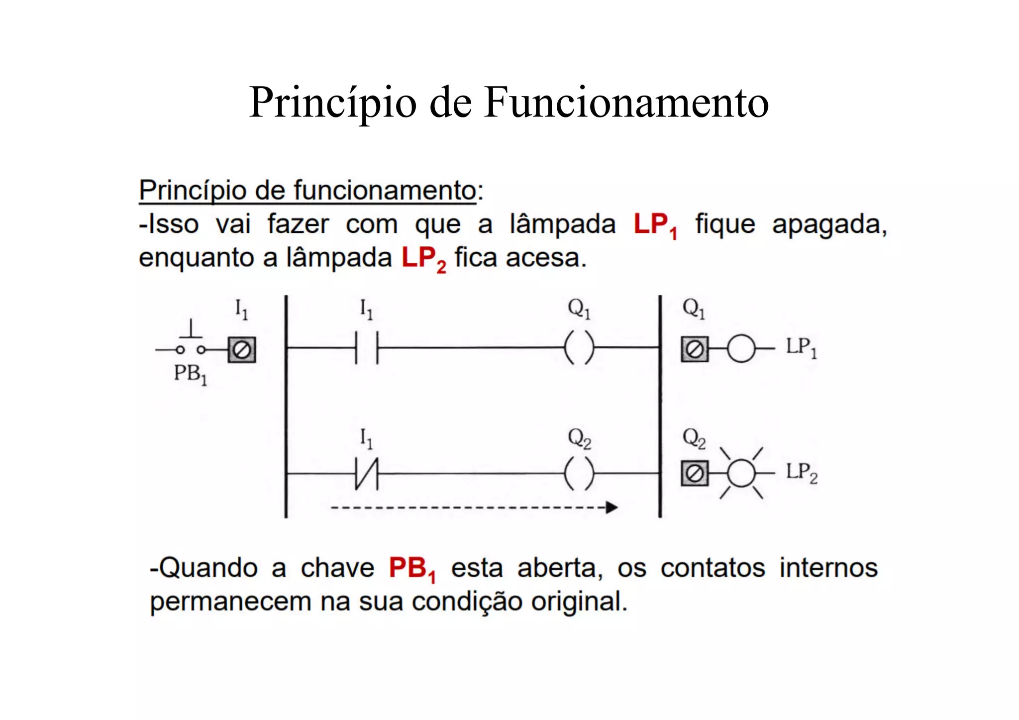Princípio de Funcionamento
 