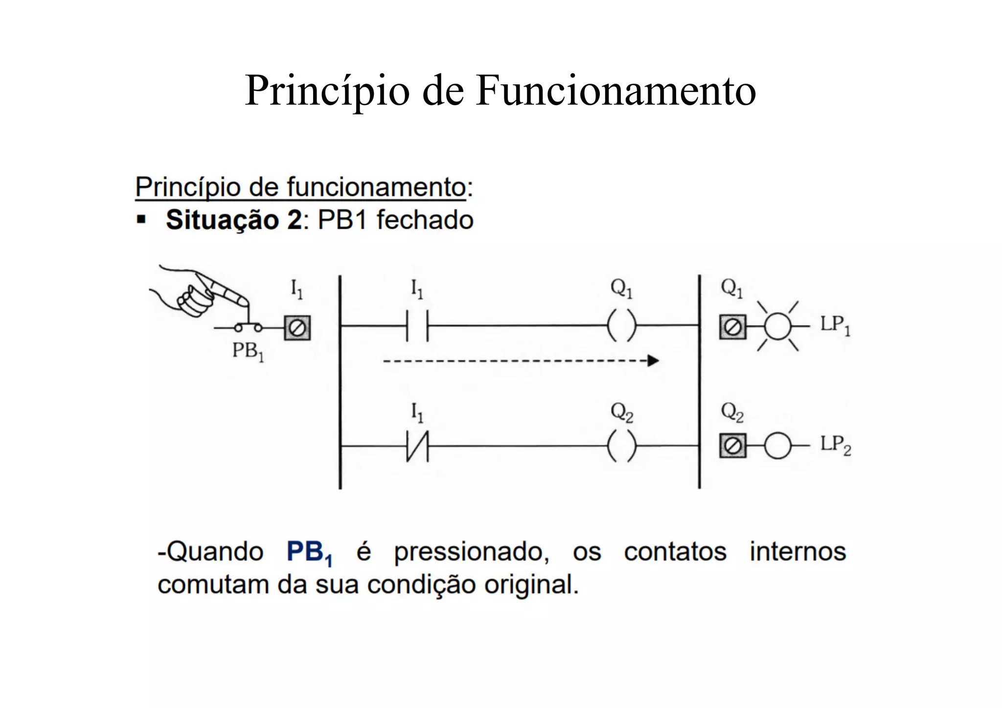 Princípio de Funcionamento
 