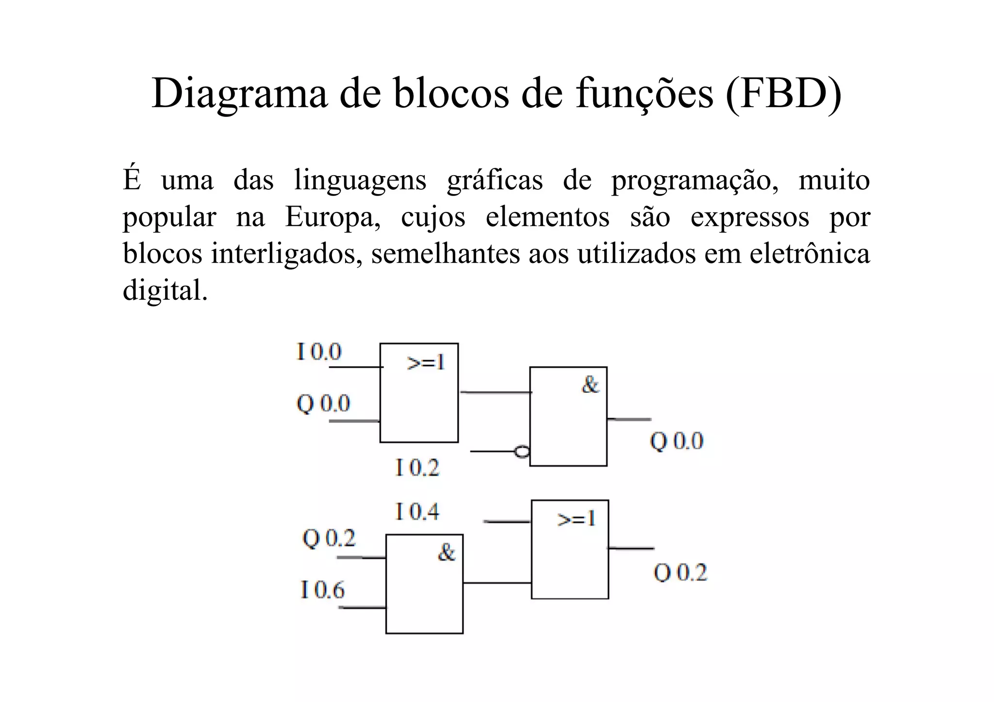 Diagrama de blocos de funções (FBD)
É uma das linguagens gráficas de programação, muito
popular na Europa, cujos elementos são expressos por
blocos interligados, semelhantes aos utilizados em eletrônica
digital.
 