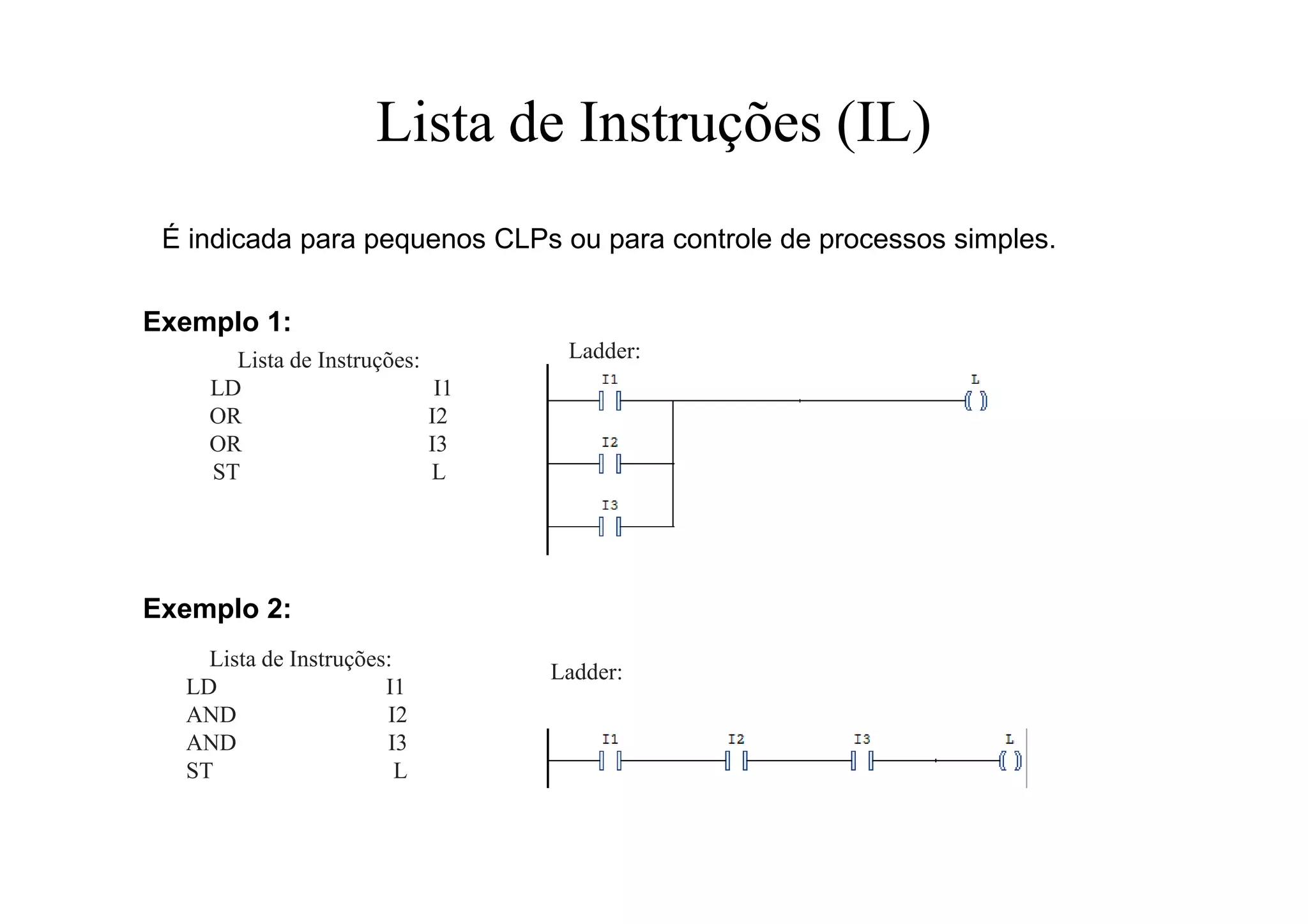 Lista de Instruções (IL)
Lista de Instruções:
LD I1
AND I2
AND I3
ST L
É indicada para pequenos CLPs ou para controle de processos simples.
Lista de Instruções:
LD I1
OR I2
OR I3
ST L
Ladder:
Ladder:
Exemplo 1:
Exemplo 2:
 