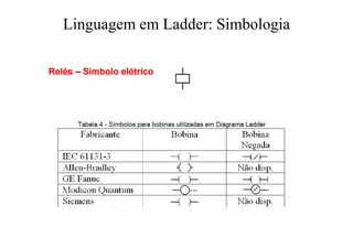 Linguagem em Ladder: Simbologia
 