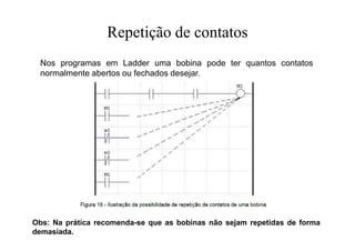 Repetição de contatos
Nos programas em Ladder uma bobina pode ter quantos contatos
normalmente abertos ou fechados desejar.
Obs: Na prática recomenda-se que as bobinas não sejam repetidas de forma
demasiada.
 