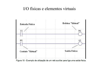 I/O físicas e elementos virtuais
 