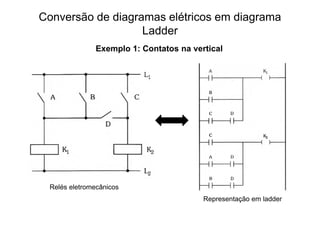Conversão de diagramas elétricos em diagrama
Ladder
Relés eletromecânicos
Representação em ladder
Exemplo 1: Contatos na vertical
 