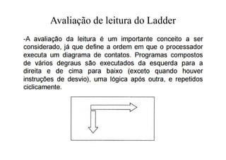 Avaliação de leitura do Ladder
 