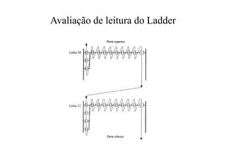 Avaliação de leitura do Ladder
 
