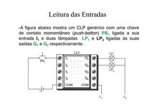 Leitura das Entradas
 