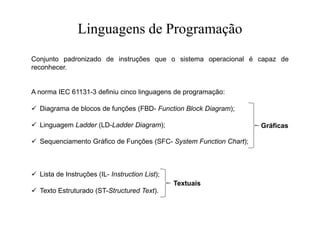 Linguagens de Programação
Conjunto padronizado de instruções que o sistema operacional é capaz de
reconhecer.
A norma IEC 61131-3 definiu cinco linguagens de programação:
 Diagrama de blocos de funções (FBD- Function Block Diagram);
 Linguagem Ladder (LD-Ladder Diagram);
 Sequenciamento Gráfico de Funções (SFC- System Function Chart);
 Lista de Instruções (IL- Instruction List);
 Texto Estruturado (ST-Structured Text).
Textuais
Gráficas
 