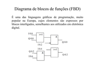 Diagrama de blocos de funções (FBD)
É uma das linguagens gráficas de programação, muito
popular na Europa, cujos elementos são expressos por
blocos interligados, semelhantes aos utilizados em eletrônica
digital.
 