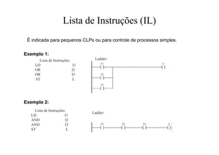 Lista de Instruções (IL)
Lista de Instruções:
LD I1
AND I2
AND I3
ST L
É indicada para pequenos CLPs ou para controle de processos simples.
Lista de Instruções:
LD I1
OR I2
OR I3
ST L
Ladder:
Ladder:
Exemplo 1:
Exemplo 2:
 