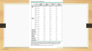 5- Lipoprotein metabolism and disorders Prof. Dr. Gül Nihal Özdemir.pdf