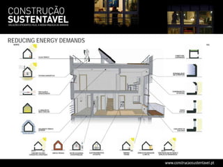 Livia Tirone - Tirone Nunes - Sustainable Construction
