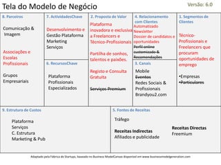 Versão: 6.0
Tela do Modelo de Negócio
8. Parceiros               7. ActividadesChave            2. Proposta de Valor  4. Relacionamento                       1. Segmentos de
                                                                                com Clientes                            Clientes
                                                         Plataforma            Automatizado
Comunicação &              Desenvolvimento e             inovadora e exclusiva Newsletter
Imagem                     Gestão Plataforma             a Freelancers e       Dossier de candidatos e                 Técnico-
                           Marketing                     Técnico-Profissionais oportunidades                           Profissionais e
                           Serviços                                            Perfil online                           Freelancers que
Associações e                                            Partilha de sonhos, customizado &                             procuram
Escolas                                                                        Recomendações                           oportunidades de
                                                         talentos e paixões.
Profissionais              6. RecursosChave                                     3. Canais                              emprego
                                                         Registo e Consulta              Mobile
Grupos                      Plataforma                   Gratuita                        Eventos                       •Empresas
Empresariais                Profissionais                                                Redes Sociais &               •Particulares
                            Especializados               Serviços Premium                Profissionais
                                                                                         Brandyou2.com


9. Estrutura de Custos                                                   5. Fontes de Receitas

     Plataforma                                                           Tráfego
     Serviços                                                                                                      Receitas Directas
     C. Estrutura                                                         Receitas Indirectas
                                                                                                                   Freemium
     Marketing & Pub                                                      Afiliados e publicidade


                Adaptado pela Fábrica de Startups, baseado no Business ModelCanvas disponível em www.businessmodelgeneration.com
 