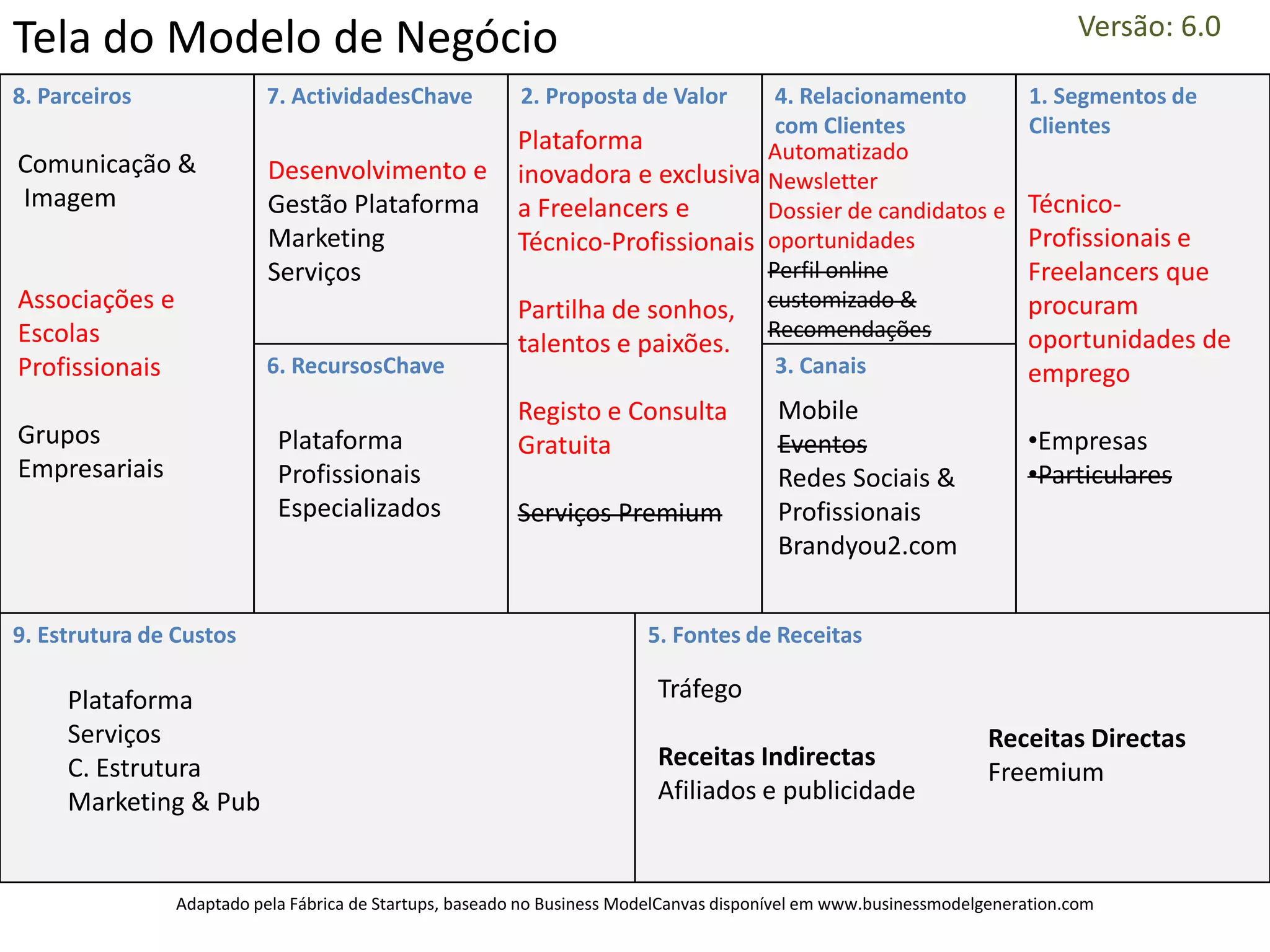 Versão: 6.0
Tela do Modelo de Negócio
8. Parceiros               7. ActividadesChave            2. Proposta de Valor  4. Relacionamento                       1. Segmentos de
                                                                                com Clientes                            Clientes
                                                         Plataforma            Automatizado
Comunicação &              Desenvolvimento e             inovadora e exclusiva Newsletter
Imagem                     Gestão Plataforma             a Freelancers e       Dossier de candidatos e                 Técnico-
                           Marketing                     Técnico-Profissionais oportunidades                           Profissionais e
                           Serviços                                            Perfil online                           Freelancers que
Associações e                                            Partilha de sonhos, customizado &                             procuram
Escolas                                                                        Recomendações                           oportunidades de
                                                         talentos e paixões.
Profissionais              6. RecursosChave                                     3. Canais                              emprego
                                                         Registo e Consulta              Mobile
Grupos                      Plataforma                   Gratuita                        Eventos                       •Empresas
Empresariais                Profissionais                                                Redes Sociais &               •Particulares
                            Especializados               Serviços Premium                Profissionais
                                                                                         Brandyou2.com


9. Estrutura de Custos                                                   5. Fontes de Receitas

     Plataforma                                                           Tráfego
     Serviços                                                                                                      Receitas Directas
     C. Estrutura                                                         Receitas Indirectas
                                                                                                                   Freemium
     Marketing & Pub                                                      Afiliados e publicidade


                Adaptado pela Fábrica de Startups, baseado no Business ModelCanvas disponível em www.businessmodelgeneration.com
 