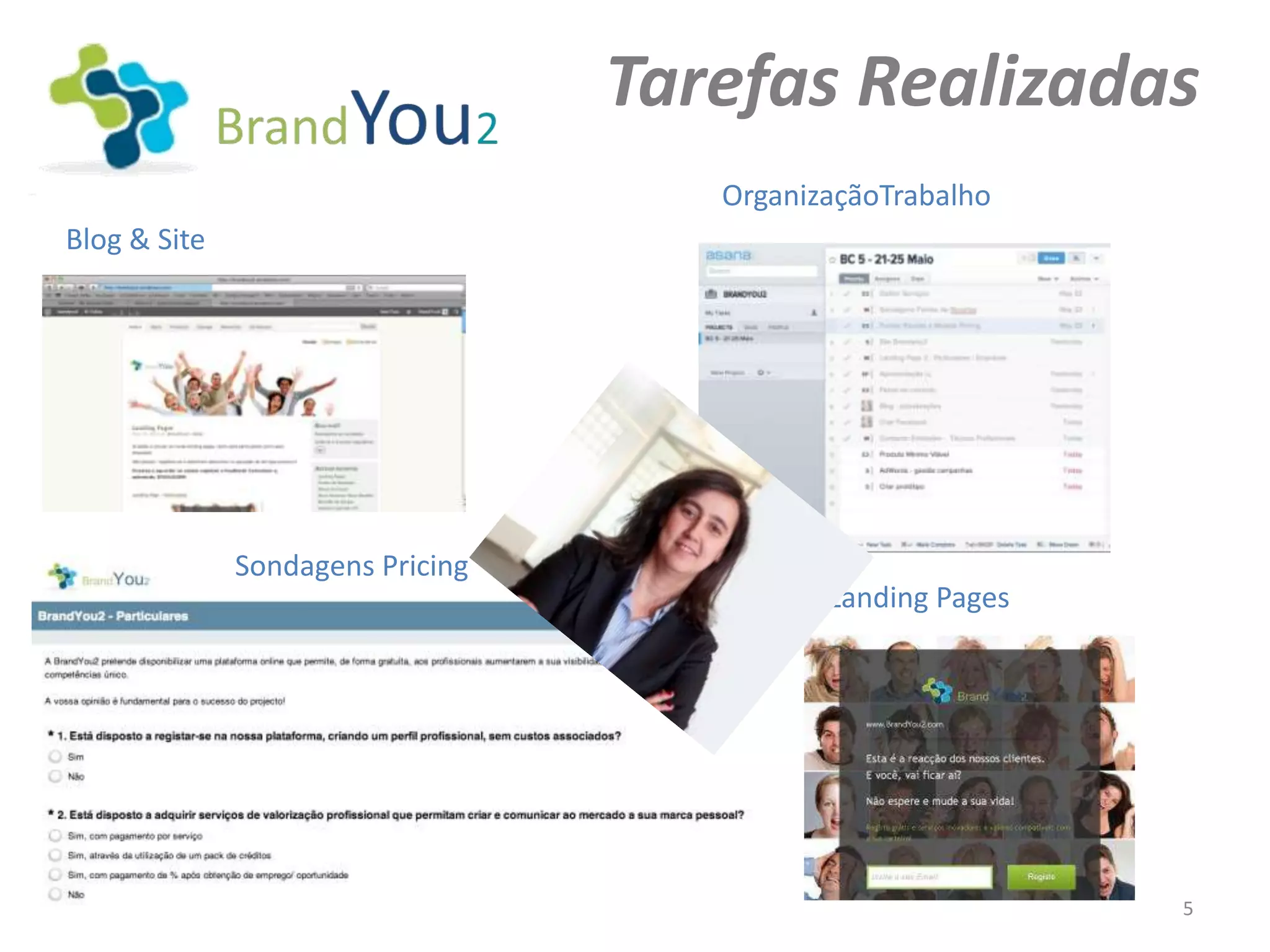 Tarefas Realizadas
                                     OrganizaçãoTrabalho
Blog & Site




              Sondagens Pricing
                                            Landing Pages




                                                            5
 