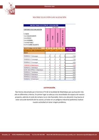 Diamantes rojos




                                             MATRIZ ELECCIÓN LOCALIZACIÓN




                                                            JUSTIFICACIÓN.

                   Nos hemos decantado por el terreno nº 4 de la localidad de Madridejos por puntuación más
                  alta en diferentes criterios. En primer lugar se adecua a las necesidades de espacio de nuestro
                  proyecto, además el coste de compra no es más favorable, tiene una ubicación muy buena al
                   estar cerca del domicilio de los socios y al estar en un polígono industrial podremos realizar
                                            nuestra actividad sin tener ningún problema.




Girasoles, 12 - 45701 MADRIDEJOS (Toledo) - Tel./Fax 925 463 896 - Móvil 696 369 854 diamantesrojos.weebly.com diamantesrojos2012@gmail.com
 