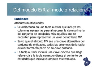 ©berzal@acm.org
Del modelo E/R al modelo relacionalDel modelo E/R al modelo relacional
EntidadesEntidades
AtributosAtributos multivaluadosmultivaluados
Se almacenan en una tabla auxiliar que incluya lasSe almacenan en una tabla auxiliar que incluya las
columnas necesarias para almacenar la clave primariacolumnas necesarias para almacenar la clave primaria
del conjunto de entidades más aquéllas que sedel conjunto de entidades más aquéllas que sedel conjunto de entidades más aquéllas que sedel conjunto de entidades más aquéllas que se
necesiten para representar un valor del atributo MV.necesiten para representar un valor del atributo MV.
Salvo que el atributo MV sea una clave alternativa delSalvo que el atributo MV sea una clave alternativa del
conjunto de entidades, todas las columnas de la tablaconjunto de entidades, todas las columnas de la tabla
auxiliar formarán parte de su clave primaria.auxiliar formarán parte de su clave primaria.
La tabla auxiliar incluirá una clave externa que hagaLa tabla auxiliar incluirá una clave externa que haga
referencia a la tabla correspondiente al conjunto dereferencia a la tabla correspondiente al conjunto de
entidades que incluye el atributoentidades que incluye el atributo multivaluadomultivaluado..
1717
 