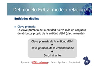 ©berzal@acm.org
Del modelo E/R al modelo relacionalDel modelo E/R al modelo relacional
Entidades débilesEntidades débiles
Clave primariaClave primaria::
La clave primaria de la entidad fuerteLa clave primaria de la entidad fuerte más un conjuntomás un conjunto
de atributos propio de la entidad débil (discriminante).de atributos propio de la entidad débil (discriminante).de atributos propio de la entidad débil (discriminante).de atributos propio de la entidad débil (discriminante).
Clave primaria de la entidad débilClave primaria de la entidad débil
==
Clave primaria de la entidad fuerteClave primaria de la entidad fuerte
++
DiscriminanteDiscriminante
Apunte (Apunte (CCC, númeroCCC, número, descripción, importe), descripción, importe) 1919
 