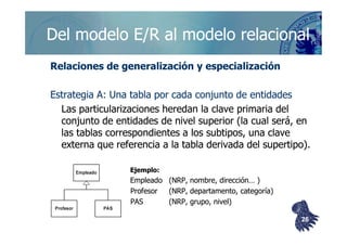 ©berzal@acm.org
Del modelo E/R al modelo relacionalDel modelo E/R al modelo relacional
Relaciones de generalización y especializaciónRelaciones de generalización y especialización
Estrategia A: Una tabla por cada conjunto de entidadesEstrategia A: Una tabla por cada conjunto de entidades
Las particularizaciones heredan la clave primaria delLas particularizaciones heredan la clave primaria del
conjunto de entidades de nivel superior (la cual será, enconjunto de entidades de nivel superior (la cual será, enconjunto de entidades de nivel superior (la cual será, enconjunto de entidades de nivel superior (la cual será, en
las tablas correspondientes a los subtipos, una clavelas tablas correspondientes a los subtipos, una clave
externa que referencia a la tabla derivada delexterna que referencia a la tabla derivada del supertiposupertipo).).
Ejemplo:Ejemplo:
EmpleadoEmpleado (NRP, nombre, dirección… )(NRP, nombre, dirección… )
ProfesorProfesor (NRP, departamento, categoría)(NRP, departamento, categoría)
PASPAS (NRP, grupo, nivel)(NRP, grupo, nivel)
2626
 