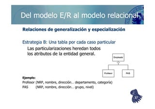 ©berzal@acm.org
Del modelo E/R al modelo relacionalDel modelo E/R al modelo relacional
Relaciones de generalización y especializaciónRelaciones de generalización y especialización
Estrategia B: Una tabla por cada caso particularEstrategia B: Una tabla por cada caso particular
Las particularizaciones heredan todosLas particularizaciones heredan todos
los atributos de la entidad general.los atributos de la entidad general.los atributos de la entidad general.los atributos de la entidad general.
Ejemplo:Ejemplo:
ProfesorProfesor (NRP, nombre, dirección… departamento, categoría)(NRP, nombre, dirección… departamento, categoría)
PASPAS (NRP, nombre, dirección… grupo, nivel)(NRP, nombre, dirección… grupo, nivel)
2727
 