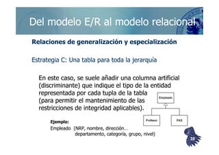 ©berzal@acm.org
Del modelo E/R al modelo relacionalDel modelo E/R al modelo relacional
Relaciones de generalización y especializaciónRelaciones de generalización y especialización
Estrategia C: Una tabla para toda la jerarquíaEstrategia C: Una tabla para toda la jerarquía
En este caso, se suele añadir una columna artificialEn este caso, se suele añadir una columna artificialEn este caso, se suele añadir una columna artificialEn este caso, se suele añadir una columna artificial
(discriminante) que indique el tipo de la entidad(discriminante) que indique el tipo de la entidad
representada por cadarepresentada por cada tuplatupla de la tablade la tabla
(para permitir el mantenimiento de las(para permitir el mantenimiento de las
restricciones de integridad aplicables).restricciones de integridad aplicables).
Ejemplo:Ejemplo:
Empleado (NRP, nombre, dirección…Empleado (NRP, nombre, dirección…
departamento, categoría, grupo, nivel)departamento, categoría, grupo, nivel)
2828
 