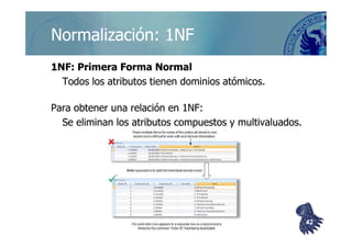 ©berzal@acm.org
Normalización: 1NFNormalización: 1NF
1NF: Primera Forma Normal1NF: Primera Forma Normal
Todos los atributos tienen dominios atómicos.Todos los atributos tienen dominios atómicos.
Para obtener una relación en 1NF:Para obtener una relación en 1NF:
Se eliminan los atributos compuestos ySe eliminan los atributos compuestos y multivaluadosmultivaluados..Se eliminan los atributos compuestos ySe eliminan los atributos compuestos y multivaluadosmultivaluados..
4242
 
