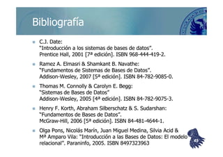 ©berzal@acm.org
BibliografíaBibliografía
C.J. Date:C.J. Date:
“Introducción a los sistemas de bases de datos”.“Introducción a los sistemas de bases de datos”.
PrenticePrentice Hall, 2001 [7ª edición]. ISBN 968Hall, 2001 [7ª edición]. ISBN 968--444444--419419--2.2.
RamezRamez A.A. ElmasriElmasri && ShamkantShamkant B.B. NavatheNavathe::
“Fundamentos de Sistemas de Bases de Datos”.“Fundamentos de Sistemas de Bases de Datos”.
AddisonAddison--WesleyWesley, 2007 [5ª edición]. ISBN 84, 2007 [5ª edición]. ISBN 84--782782--90859085--0.0.AddisonAddison--WesleyWesley, 2007 [5ª edición]. ISBN 84, 2007 [5ª edición]. ISBN 84--782782--90859085--0.0.
Thomas M. Connolly & Carolyn E.Thomas M. Connolly & Carolyn E. BeggBegg::
““SistemasSistemas de Bases dede Bases de DatosDatos””
AddisonAddison--Wesley, 2005 [4ªWesley, 2005 [4ª ediciónedición]. ISBN 84]. ISBN 84--782782--90759075--3.3.
Henry F.Henry F. KorthKorth, Abraham, Abraham SilberschatzSilberschatz & S.& S. SudarshanSudarshan::
“Fundamentos de Bases de Datos”.“Fundamentos de Bases de Datos”.
McGrawMcGraw--Hill, 2006 [5ª edición]. ISBN 84Hill, 2006 [5ª edición]. ISBN 84--481481--46444644--1.1.
Olga Pons, Nicolás Marín, Juan Miguel Medina, SilviaOlga Pons, Nicolás Marín, Juan Miguel Medina, Silvia AcidAcid &&
Mª Amparo Vila: “Introducción a las Bases de Datos: El modeloMª Amparo Vila: “Introducción a las Bases de Datos: El modelo
relacional”. Paraninfo, 2005. ISBN 8497323963relacional”. Paraninfo, 2005. ISBN 8497323963
4949
 