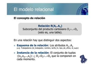 ©berzal@acm.org
El modelo relacionalEl modelo relacional
El concepto de relaciónEl concepto de relación
Relación R(Relación R(AAii....AAnn))
Subconjunto del producto cartesiano DSubconjunto del producto cartesiano D11××....××DDnn
(esto es, una tabla).(esto es, una tabla).(esto es, una tabla).(esto es, una tabla).
En una relación hay que distinguir dos aspectos:En una relación hay que distinguir dos aspectos:
Esquema de la relaciónEsquema de la relación: Los atributos A: Los atributos A11....AAnn
p.ej. Trabajadores (p.ej. Trabajadores (id_trabajadorid_trabajador, nombre,, nombre, tarifa_hrtarifa_hr,, tipo_de_oficiotipo_de_oficio,, id_supvid_supv))
Instancia de la relaciónInstancia de la relación: El conjunto de: El conjunto de tuplastuplas
{{(x(x11,x,x22,..,x,..,xnn))}} ⊆⊆ DD11××DD22××....××DDnn que la componen enque la componen en
cada momento.cada momento. 66
 
