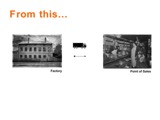 From this… Factory Point of Sales 