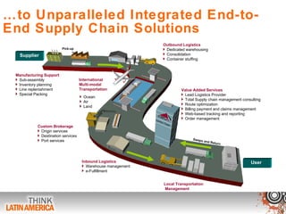 … to Unparalleled Integrated End-to-End Supply Chain Solutions Supplier Pick-up Outbound Logistics Dedicated warehousing Consolidation Container stuffing Inbound Logistics Warehouse management e-Fulfillment  Local Transportation  Management Swaps and Return Value Added Services Lead Logistics Provider Total Supply chain management consulting Route optimization Billing payment and claims management Web-based tracking and reporting Order management User Control Tower Ocean Air Land Custom Brokerage Origin services Destination services Port services International Multi-modal Transportation Manufacturing Support Sub-assembly Inventory planning Line replenishment Special Packing Slide  