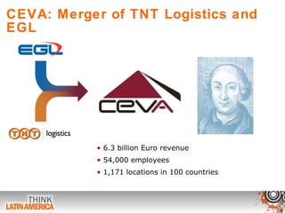 CEVA: Merger of TNT Logistics and EGL 6.3 billion Euro revenue 54,000 employees 1,171 locations in 100 countries  