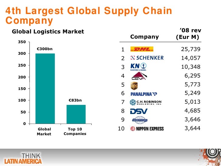 what is a logistics company