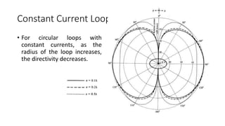 Loop Antennas | PPTX