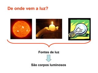 De onde vem a luz?




              Fontes de luz


          São corpos luminosos
 
