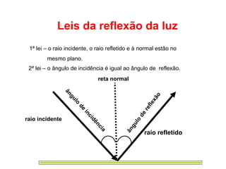Leis da reflexão da luz
 1ª lei – o raio incidente, o raio refletido e à normal estão no
        mesmo plano.
 2ª lei – o ângulo de incidência é igual ao ângulo de reflexão.
                                   reta normal
                 ân




                                                              o
                    gu




                                                            xã
                       lo




                                                        f le
                       de




                                                      re
                            in




                                                   de
                              ci




raio incidente


                                                 o
                              dê




                                                 ul
                                nc




                                               g
                                            ân
                                  ia




                                                       raio refletido
 