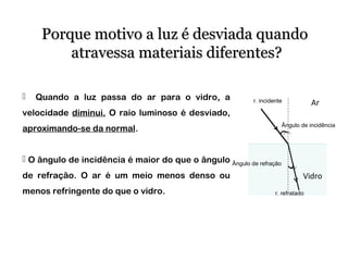 Porque motivo a luz é desviada quando
         atravessa materiais diferentes?

   Quando a luz passa do ar para o vidro, a               r. incidente            Ar
velocidade diminui. O raio luminoso é desviado,
                                                                      Ângulo de incidência
aproximando-se da normal.


 O ângulo de incidência é maior do que o ângulo Ângulo de refração
de refração. O ar é um meio menos denso ou                                     Vidro
menos refringente do que o vidro.                                   r. refratado
 
