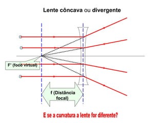 Lente côncava ou divergente




F’ (foco virtual)




                      f (Distância
                         focal)
 