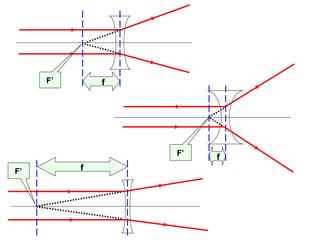 F’       f




                  F’
                       f
F’        f
 