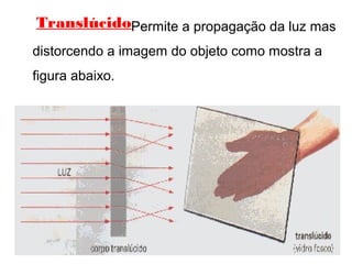 TranslúcidoPermite a propagação da luz mas
distorcendo a imagem do objeto como mostra a
figura abaixo.
 