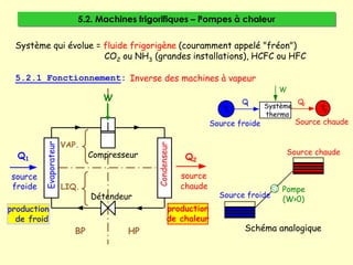 Schema Machine 5-Machines thermiques de la thermodynamique.pdf