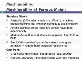 Abrading Form Comprehensive Overview of Machinability in Metals and Materials | PPT