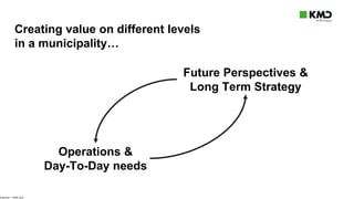 Mads W Bonne - Smart Communities in Denmark – start small, but get intelligent fast.pptx