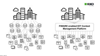 Mads W Bonne - Smart Communities in Denmark – start small, but get intelligent fast.pptx