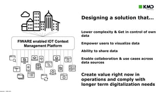Mads W Bonne - Smart Communities in Denmark – start small, but get intelligent fast.pptx
