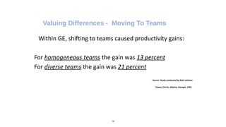 Session 5 Management roles in enhancing diversity by Kathleen Vaughan