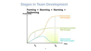 Session 5 Management roles in enhancing diversity by Kathleen Vaughan
