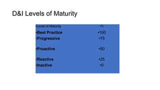 Session 5 Management roles in enhancing diversity by Kathleen Vaughan