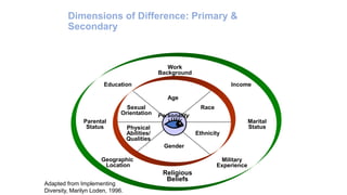 Session 5 Management roles in enhancing diversity by Kathleen Vaughan