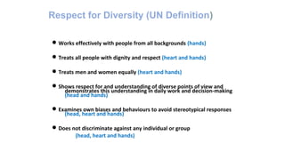 Session 5 Management roles in enhancing diversity by Kathleen Vaughan